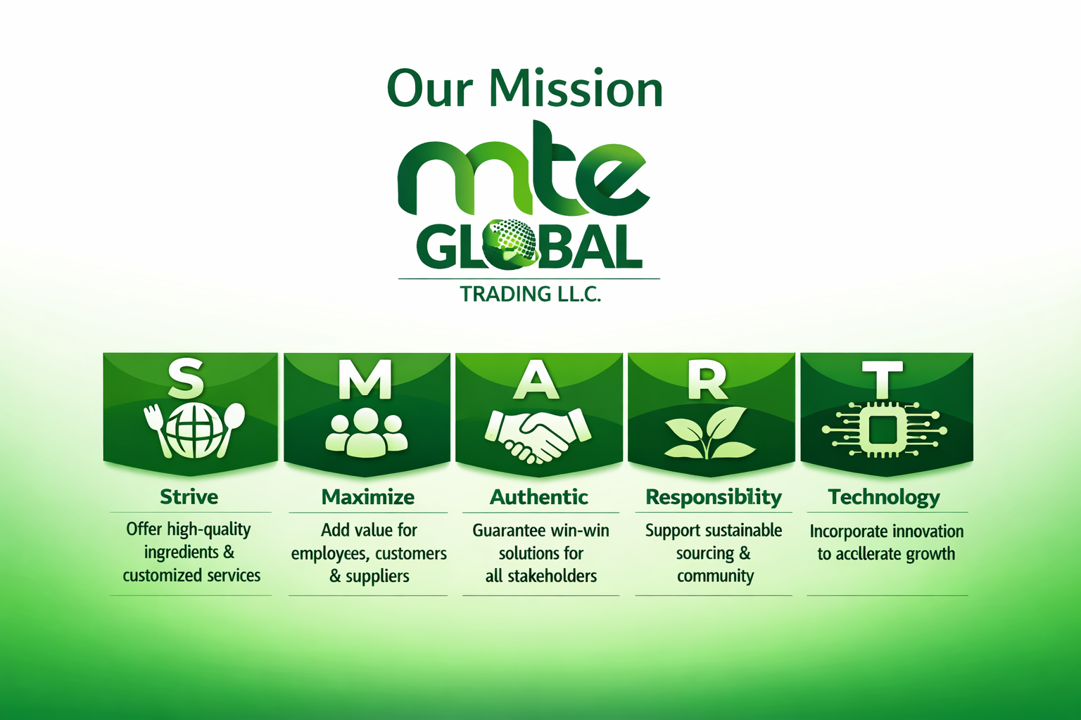 Our SMART Mission Aligned with ESG